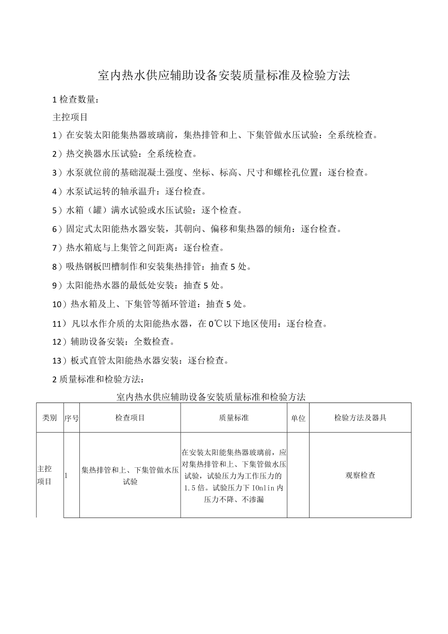 室内热水供应辅助设备安装质量标准及检验方法.docx_第1页