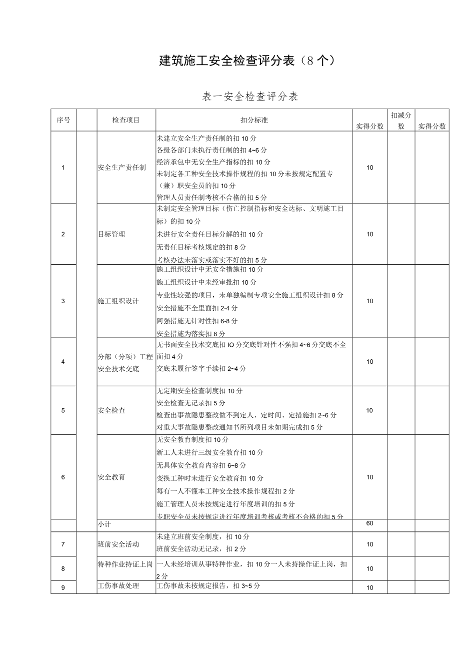 建筑施工安全检查评分表（8个）.docx_第1页