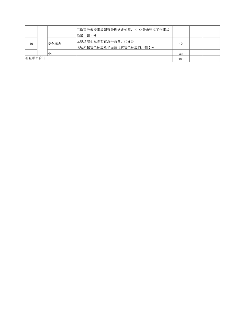 建筑施工安全检查评分表（8个）.docx_第2页