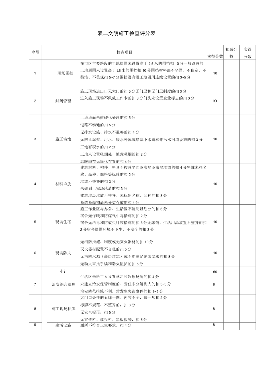 建筑施工安全检查评分表（8个）.docx_第3页