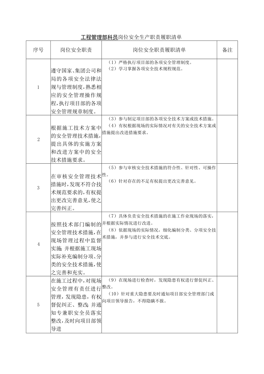 工程管理部科员岗位安全生产职责履职清单.docx_第1页