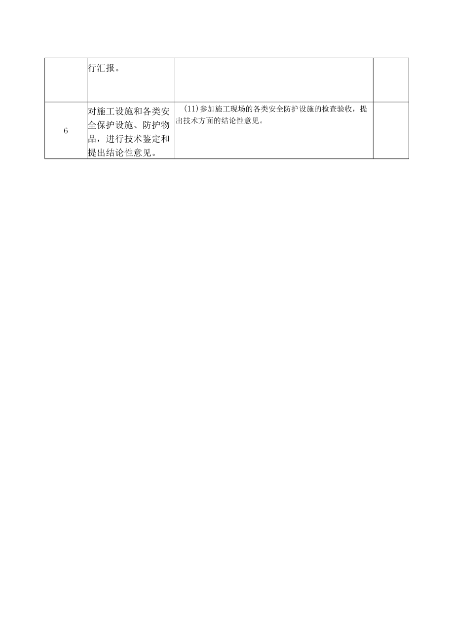 工程管理部科员岗位安全生产职责履职清单.docx_第2页