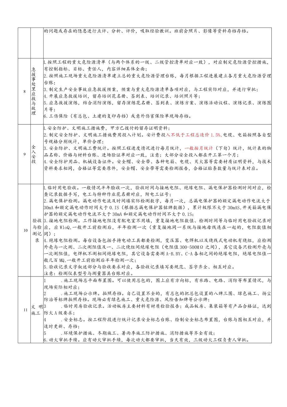 安全资料十盒检查表--详解 2021.5.docx_第3页