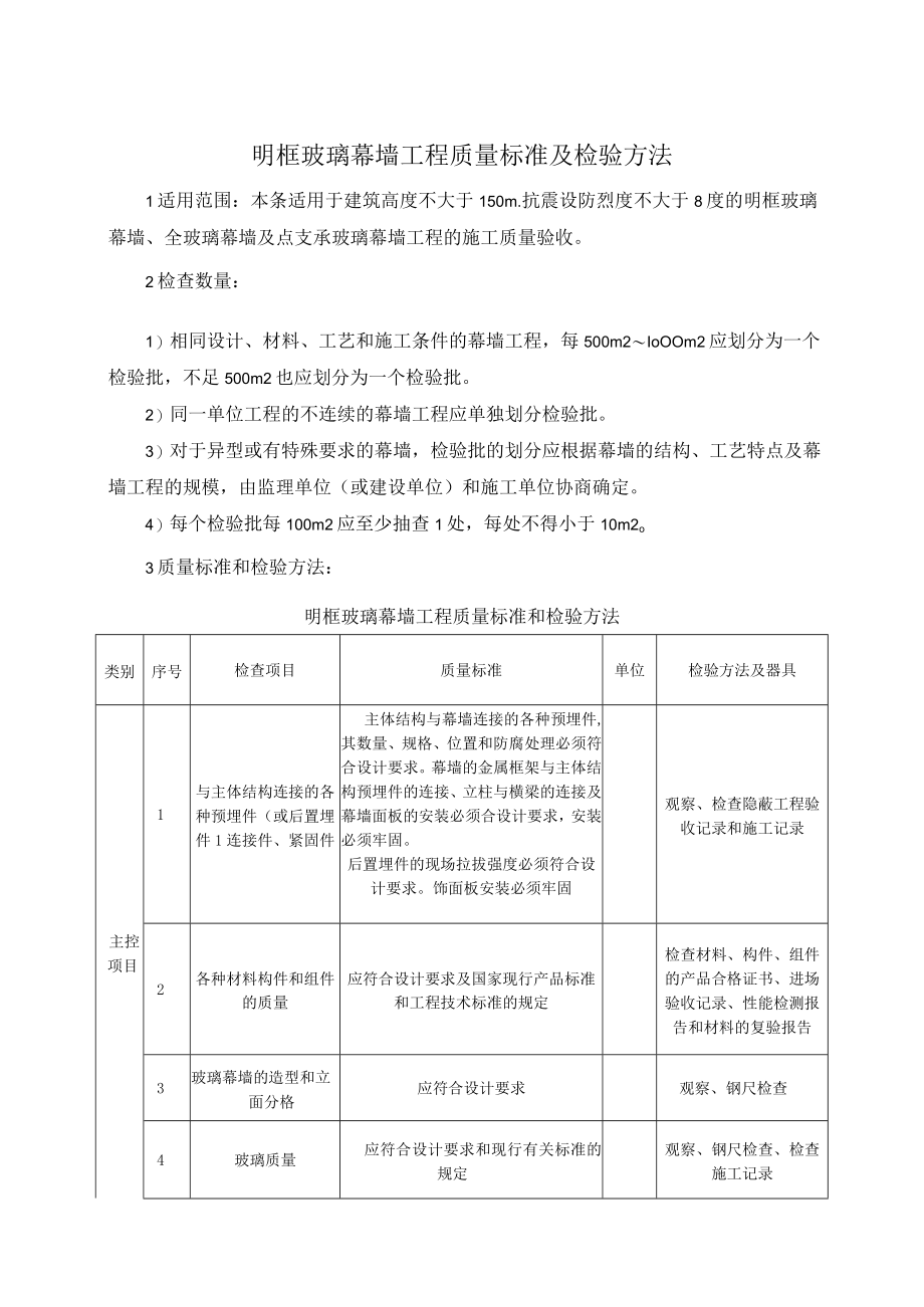 明框玻璃幕墙工程质量标准及检验方法.docx_第1页