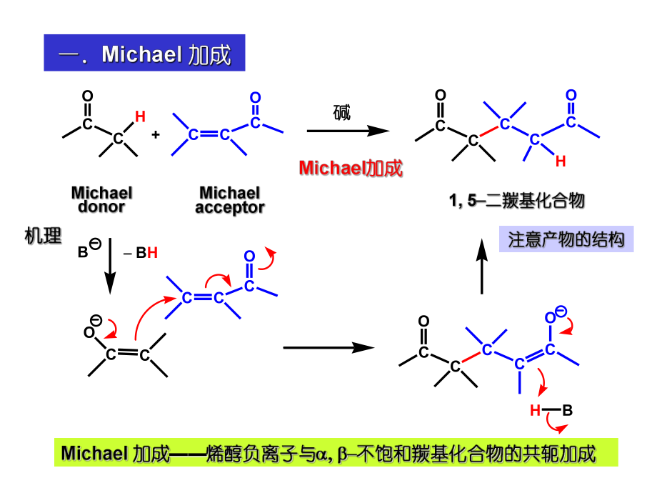 有机化学缩合反应.ppt_第2页