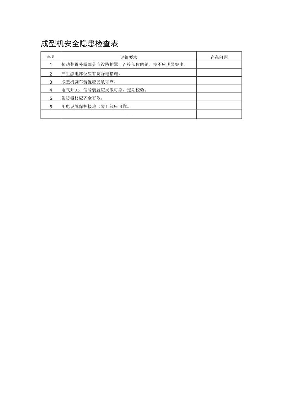 成型机安全隐患检查表.docx_第1页