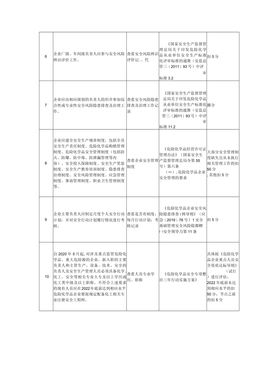 安全管理组织机构及责任制评估检查表.docx_第2页