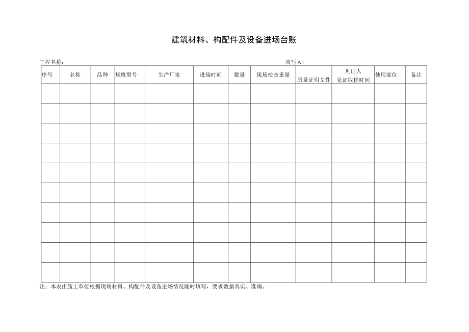 建筑材料台账记载表.docx_第2页