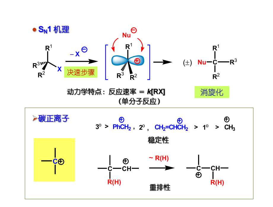 有机化学教案.ppt_第2页