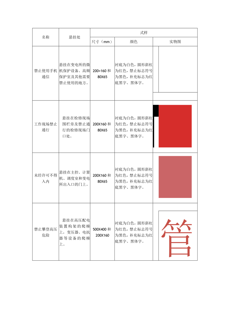 常用安全标示牌的种类、式样及悬挂地点.docx_第2页