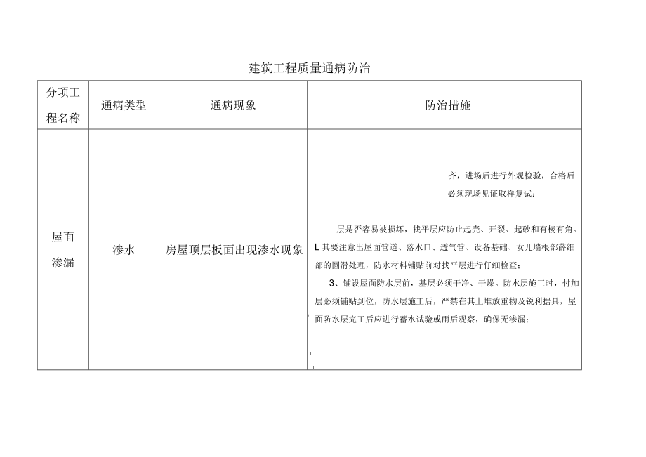 建筑工程屋面渗水质量通病防治.docx_第1页