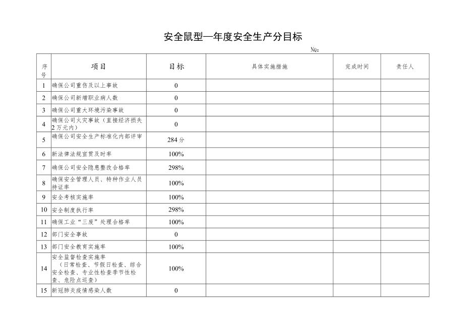 年度安全生产分目标.docx_第1页