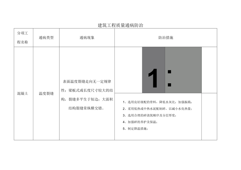 建筑工程施工质量通病防治.docx_第2页