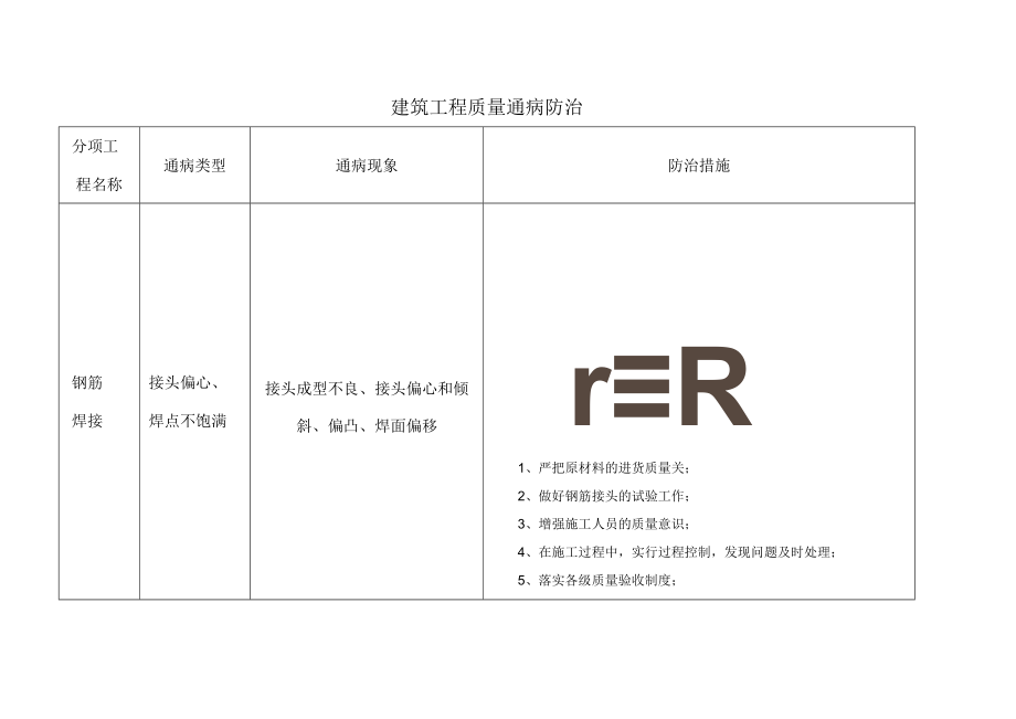 建筑工程施工质量通病防治.docx_第3页