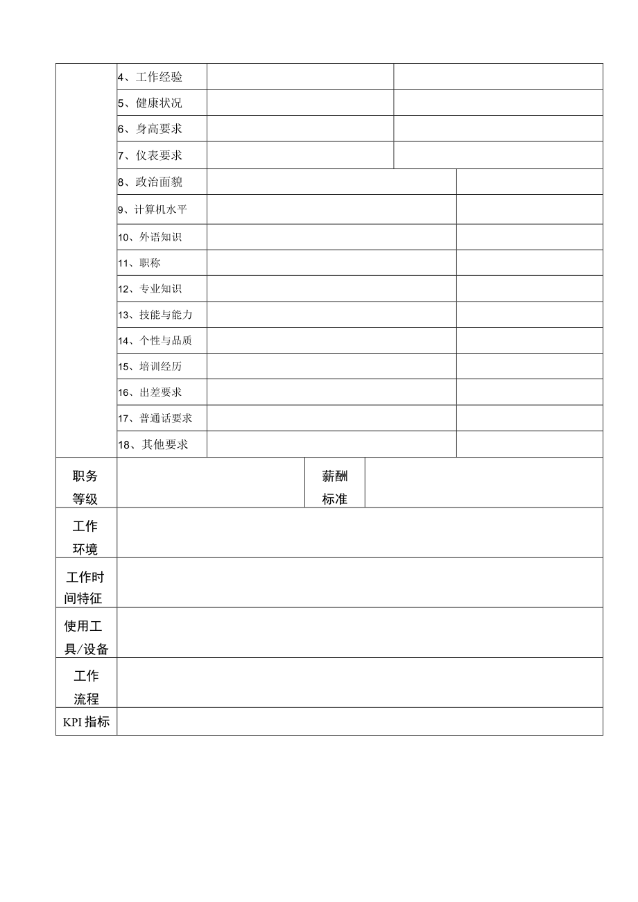 岗位说明书（标准模版）.docx_第2页