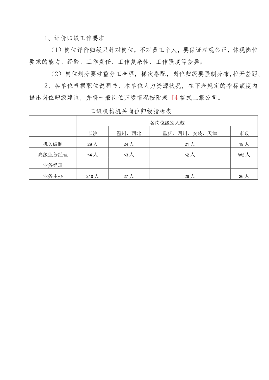 岗位工资实施细则模板.docx_第3页