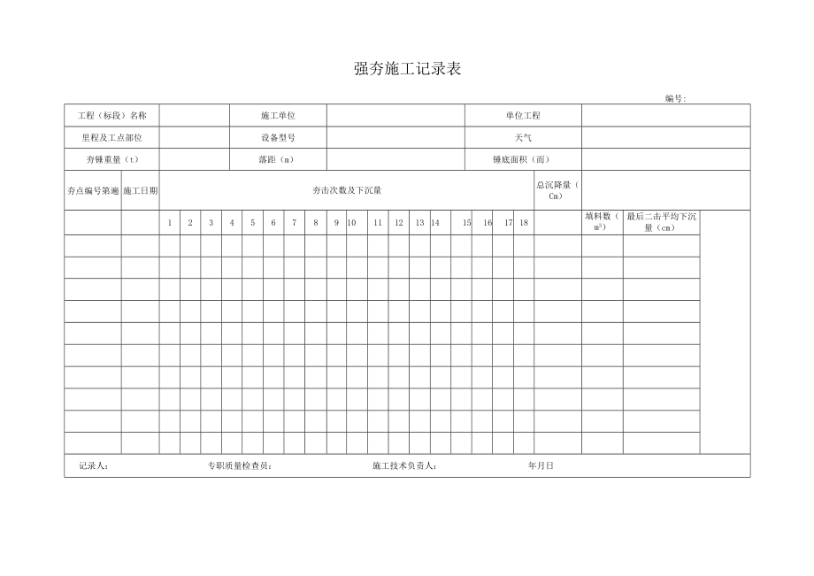 强夯施工记录表.docx_第1页