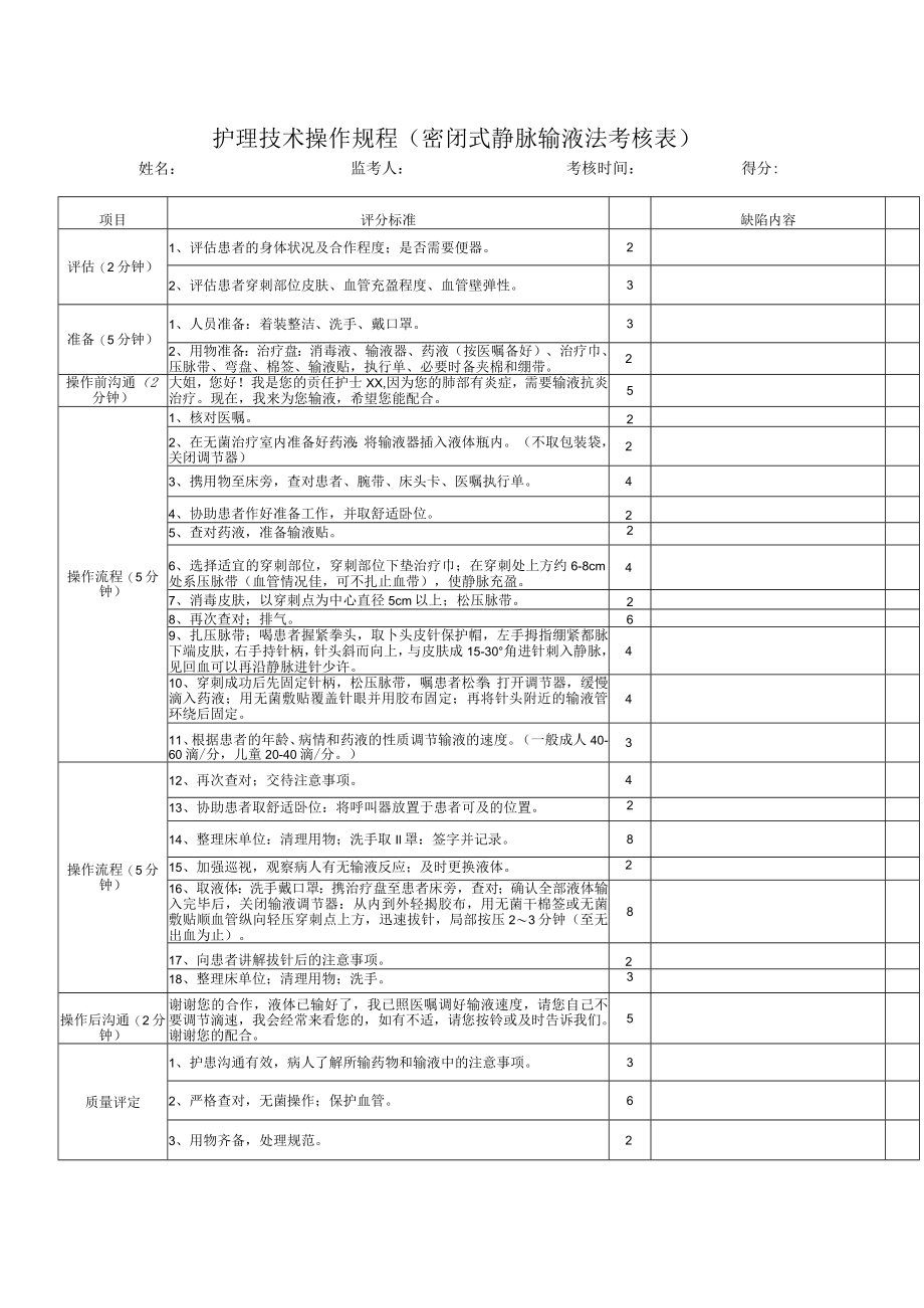 护理技术操作规程（密闭式静脉输液法考核表）.docx_第1页