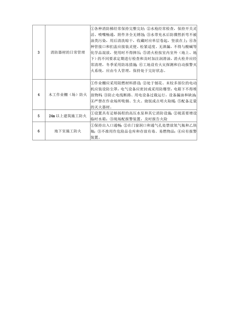 施工现场的消防管理.docx_第3页