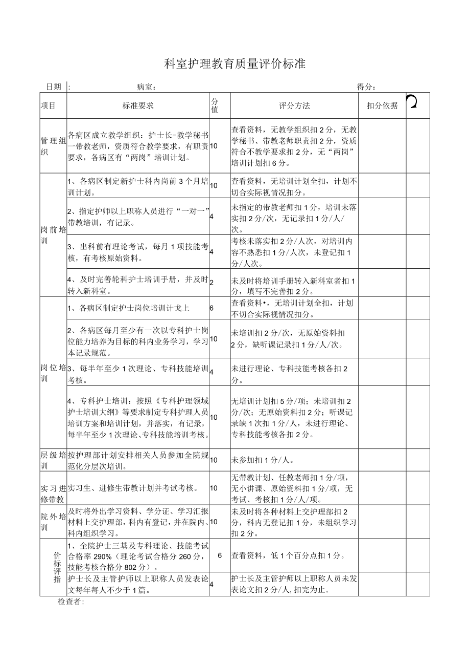 护理教育质量评价标准.docx_第1页