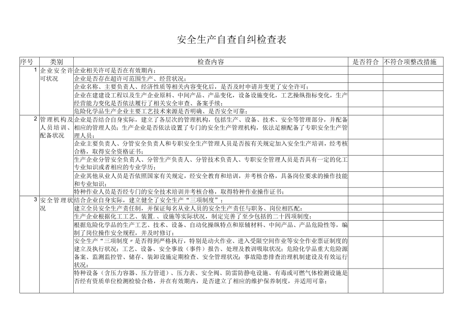 安全生产自查自纠检查表.docx_第1页