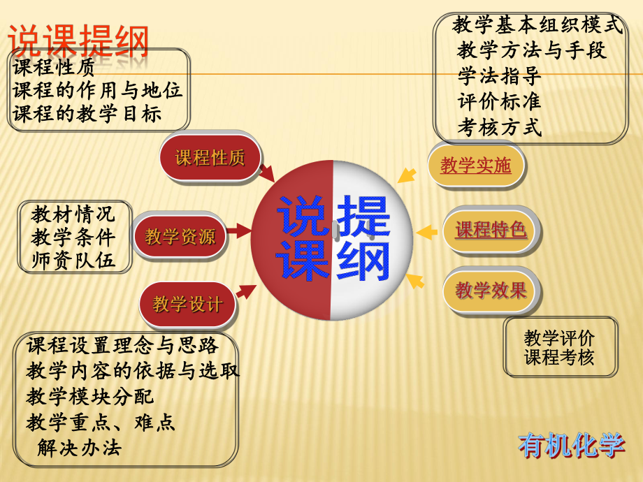 有机化学说课.ppt_第2页