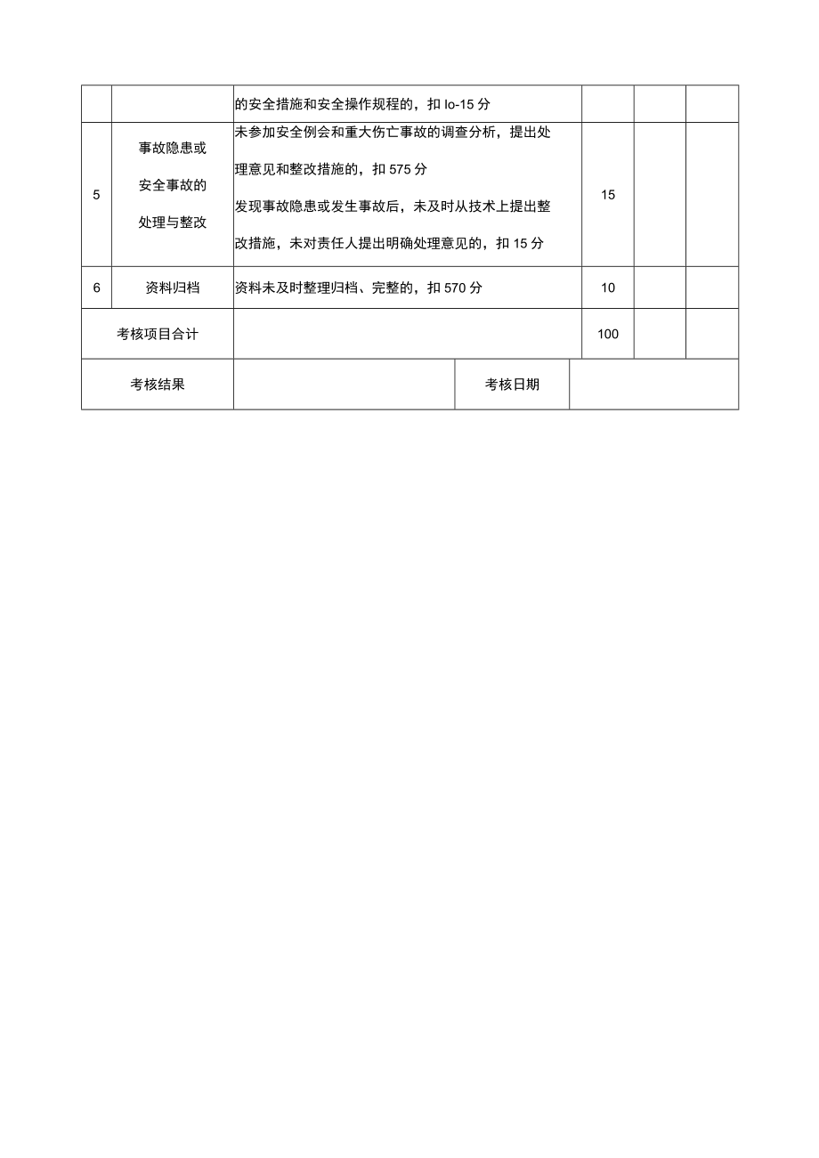 工程技术负责人安全生产责任及目标考核记录表.docx_第2页