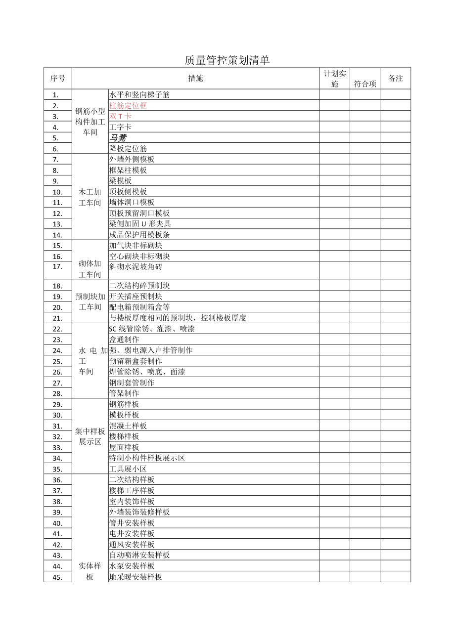 建筑施工质量管控策划清单.docx_第1页