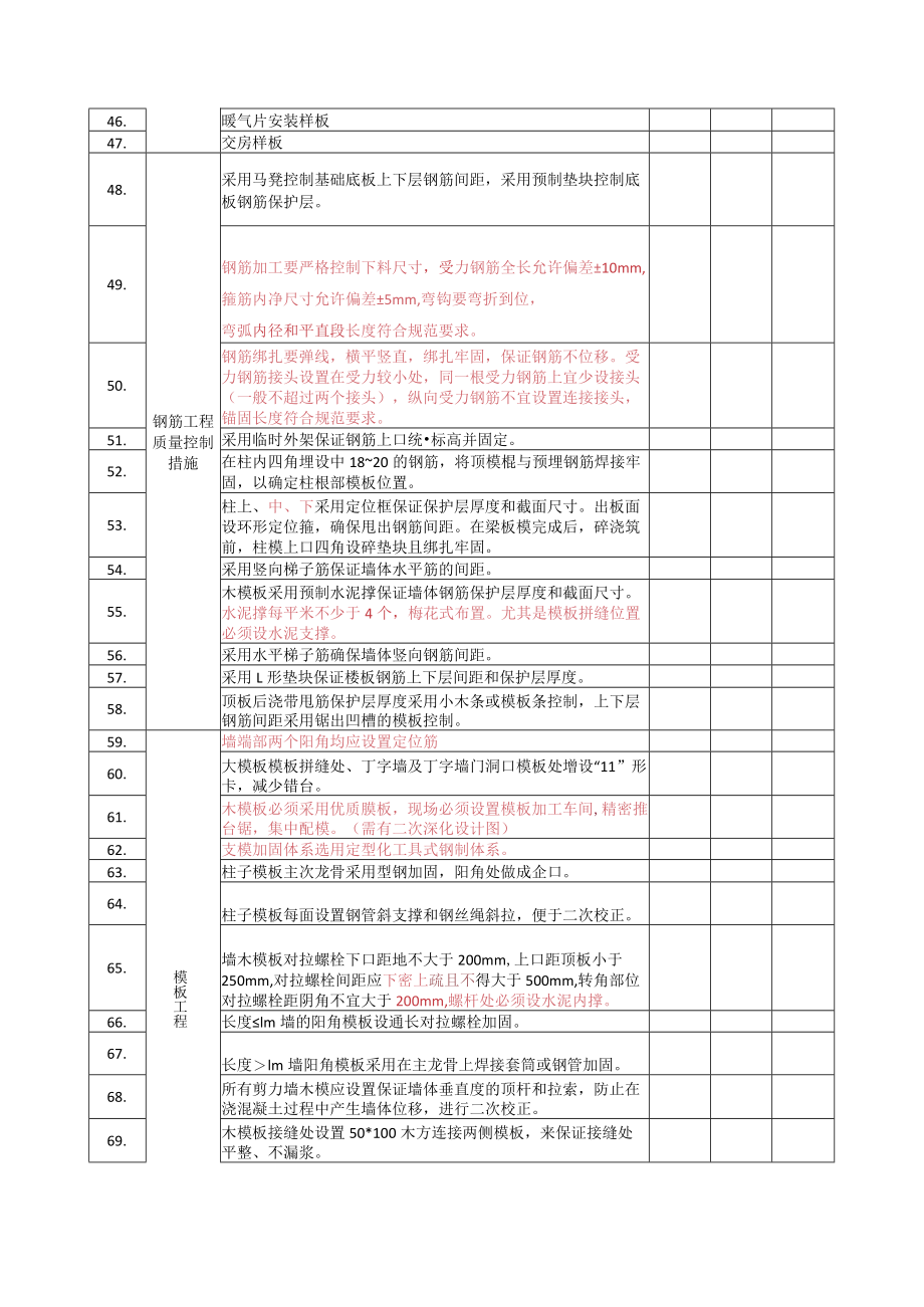 建筑施工质量管控策划清单.docx_第2页