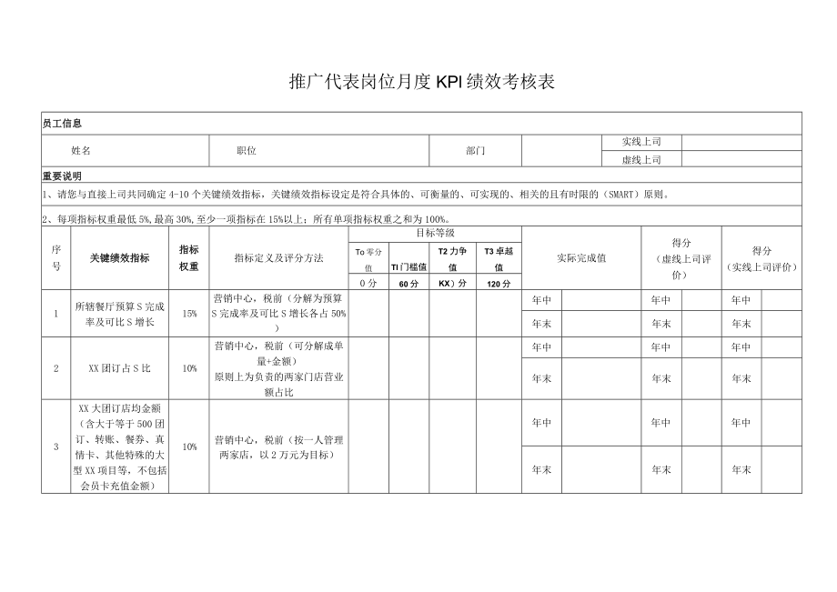 推广代表岗位月度KPI绩效考核表.docx_第1页