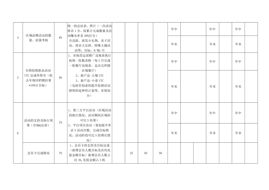 推广代表岗位月度KPI绩效考核表.docx_第2页