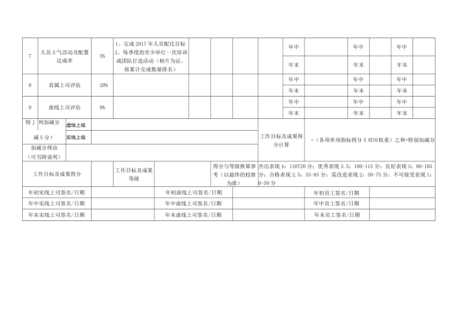 推广代表岗位月度KPI绩效考核表.docx_第3页