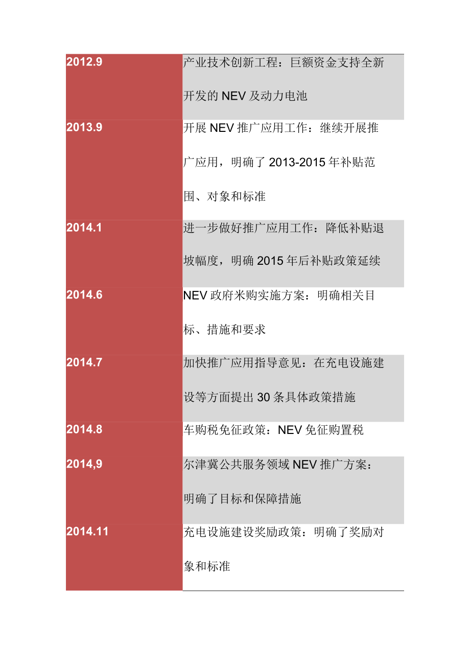 新能源汽车行业环境分析.docx_第3页