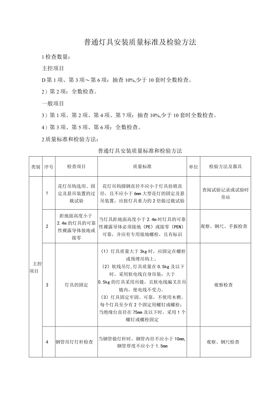 普通灯具安装质量标准及检验方法.docx_第1页