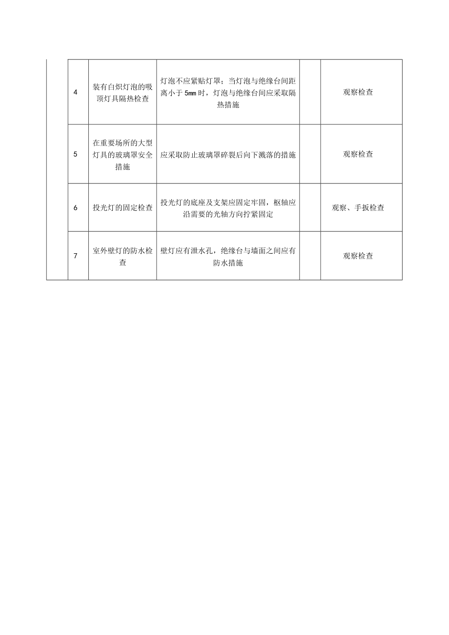 普通灯具安装质量标准及检验方法.docx_第3页