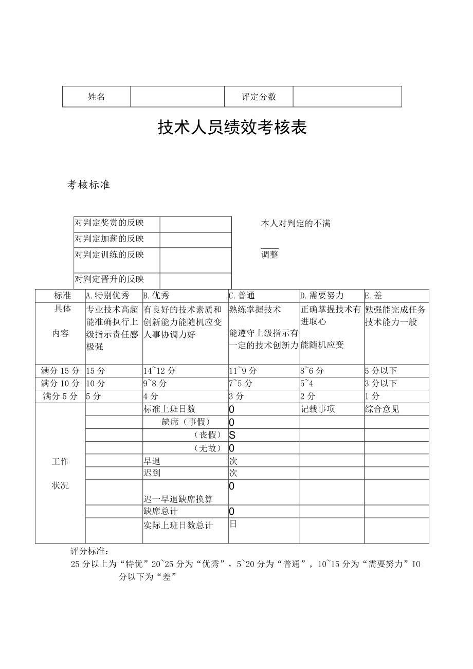 技术人员绩效考核表模板.docx_第1页