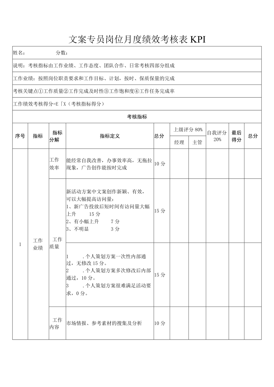 文案专员岗位月度绩效考核表KPI.docx_第1页