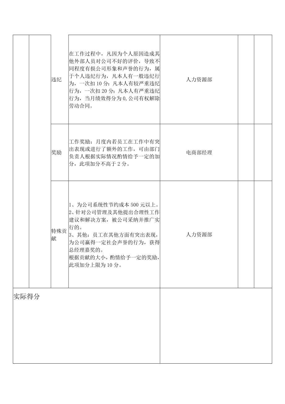 文案专员岗位月度绩效考核表KPI.docx_第3页