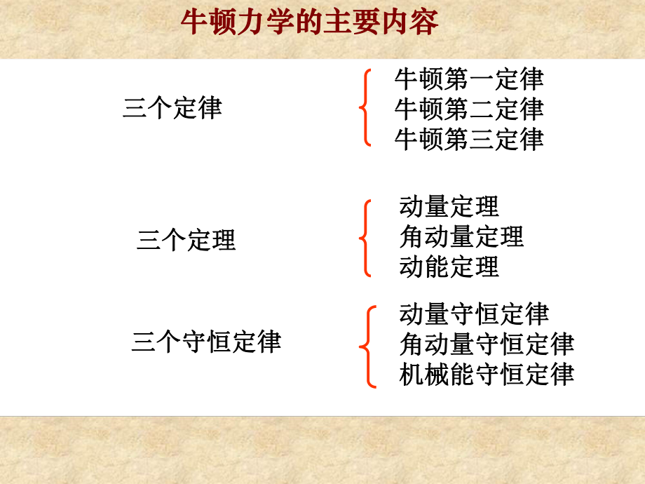 大学物理课件3.ppt_第2页