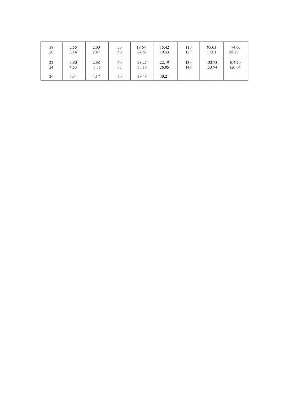 常用建筑型材材料性能资料.docx_第2页