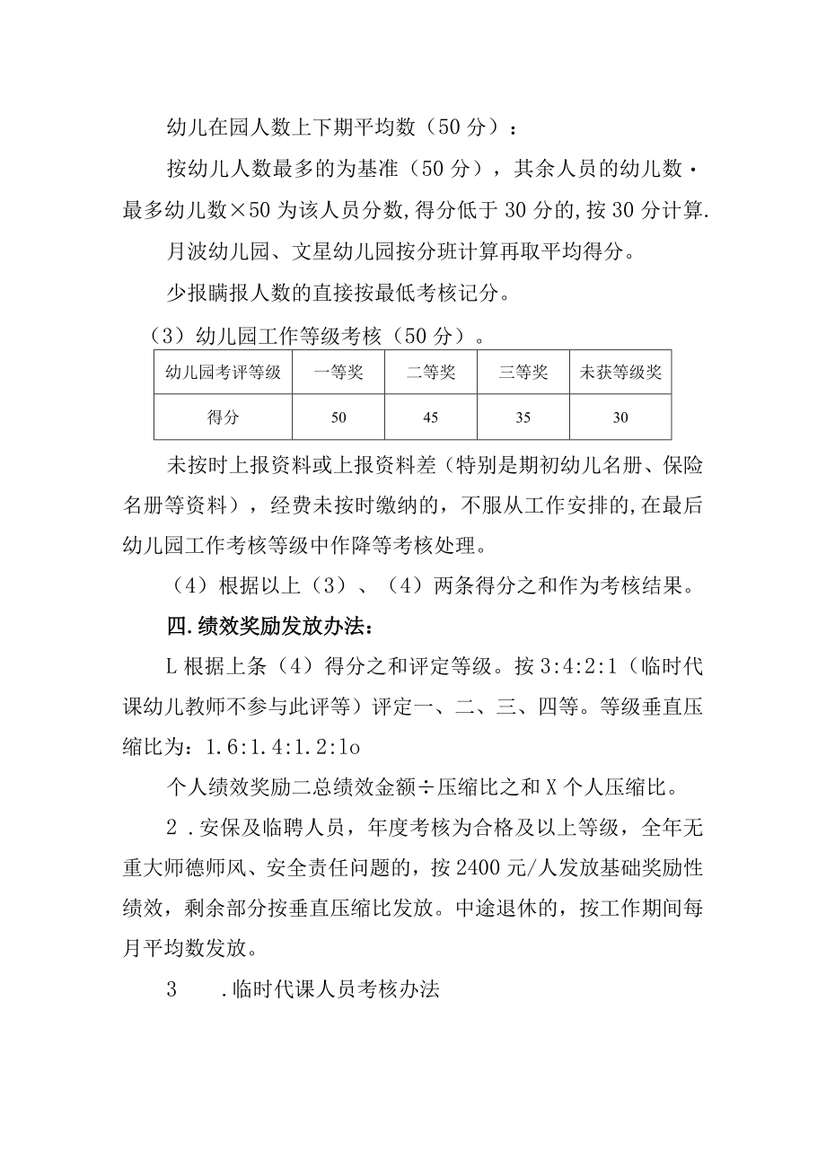 学校安保临聘人员绩效考核方案.docx_第2页