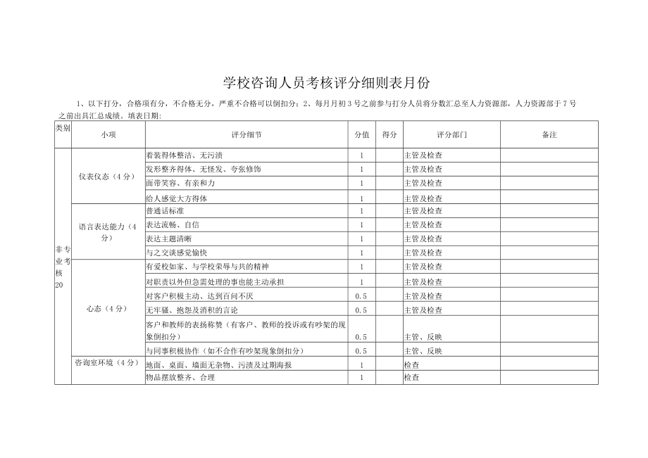 学校咨询人员考核评分细则表.docx_第1页