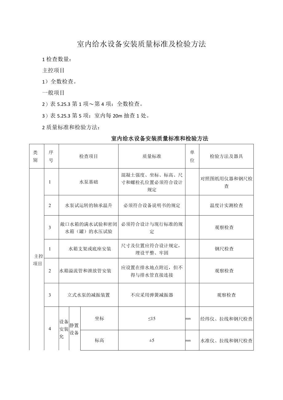 室内给水设备安装质量标准及检验方法.docx_第1页