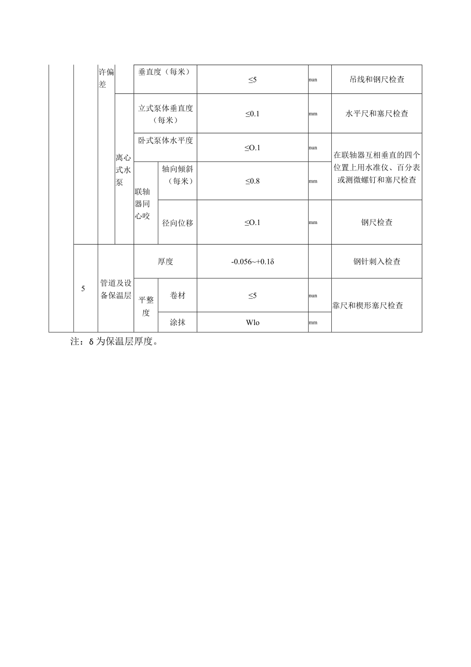 室内给水设备安装质量标准及检验方法.docx_第2页