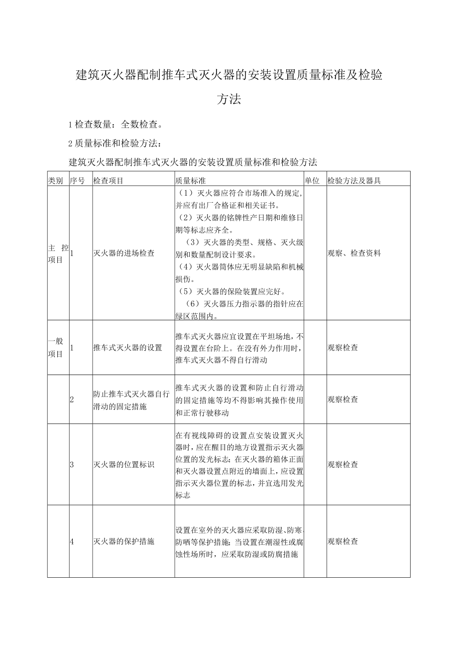 建筑灭火器配制推车式灭火器的安装设置质量标准及检验方法.docx_第1页