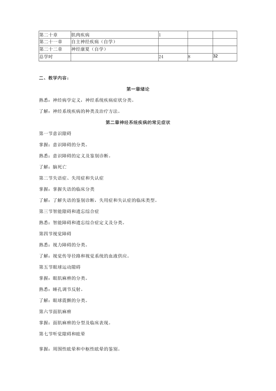 山东一医大神经病学教学大纲.docx_第2页