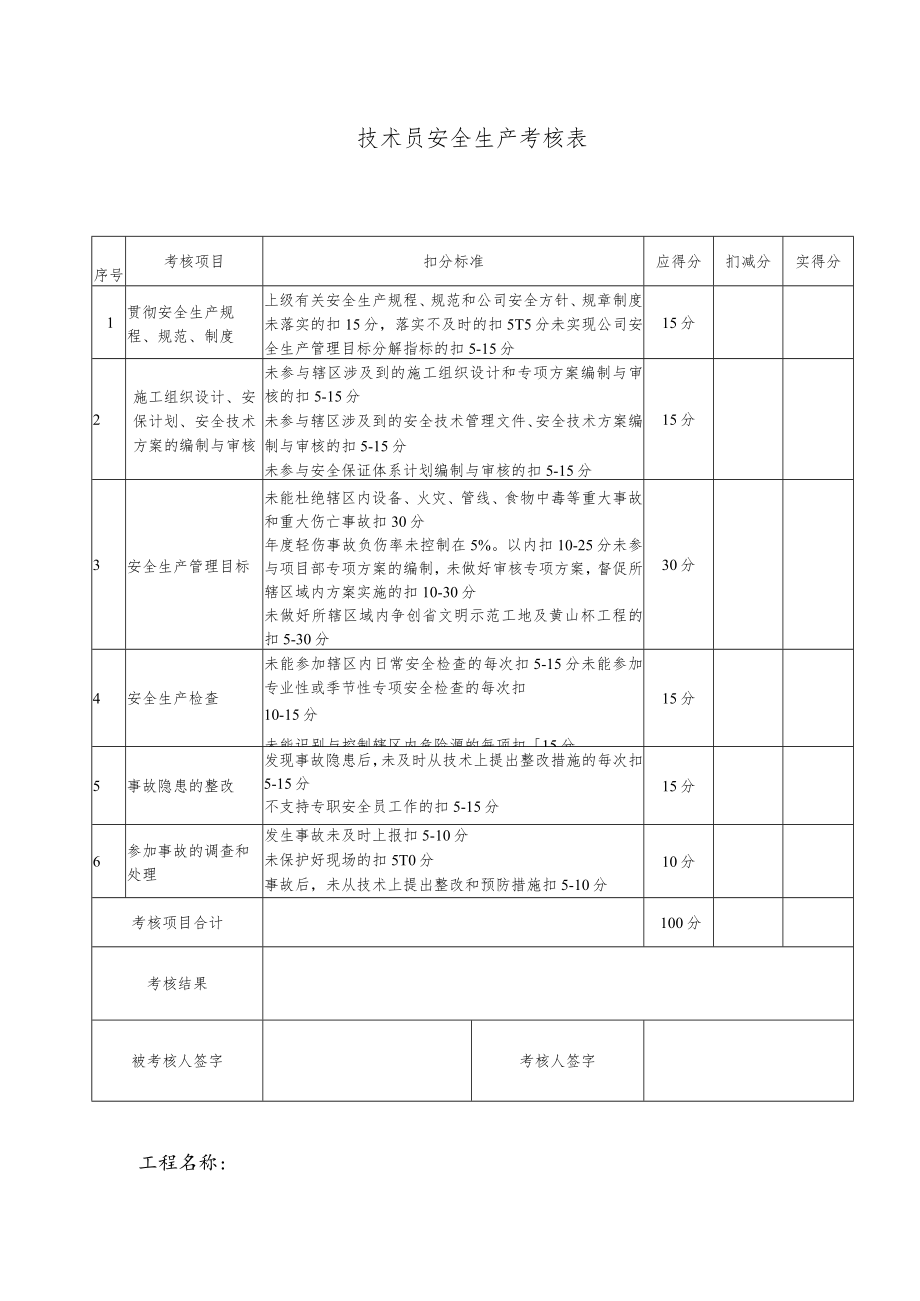 技术员安全生产考核表.docx_第1页