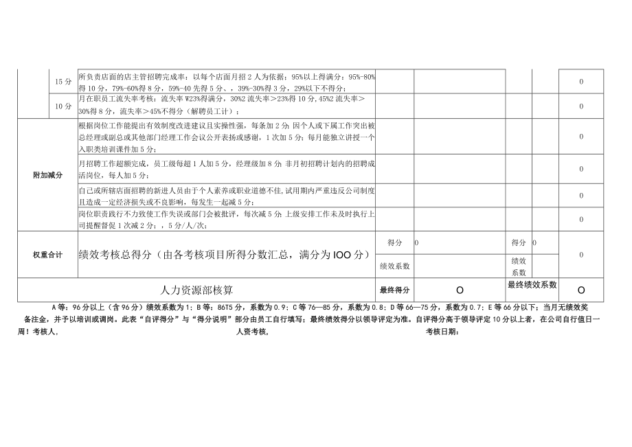 招聘客服专员岗位月度绩效考核表（KPI）.docx_第2页