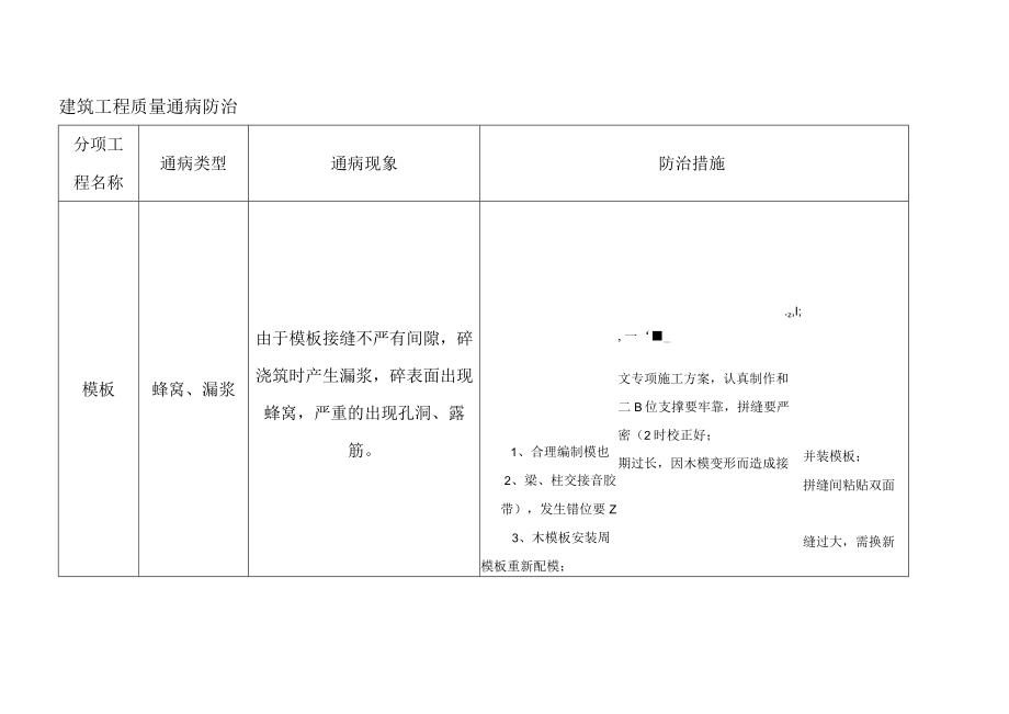 建筑工程模板施工质量通病防治.docx_第1页