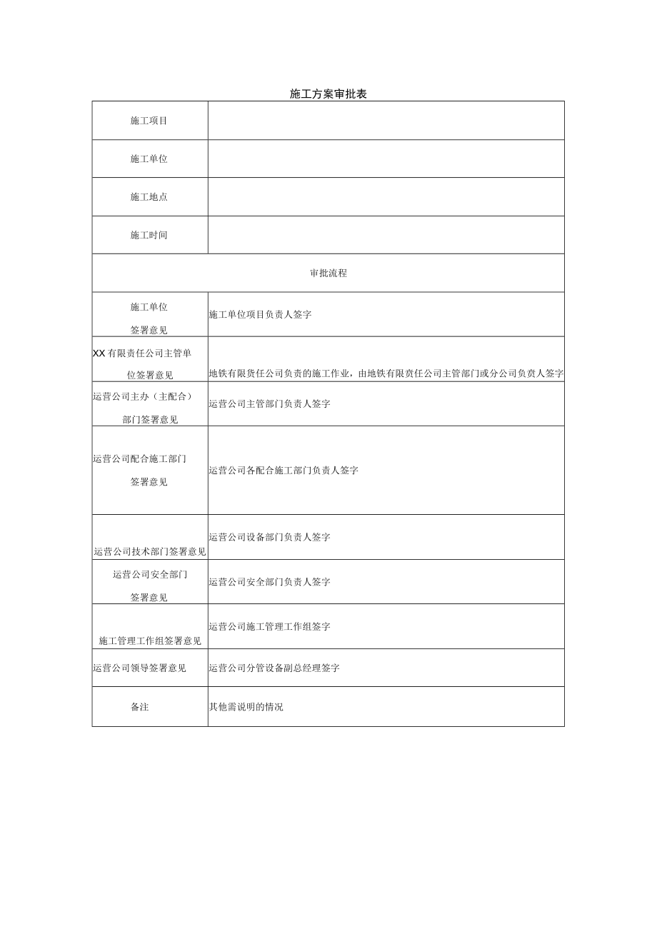 施工方案审批表.docx_第1页